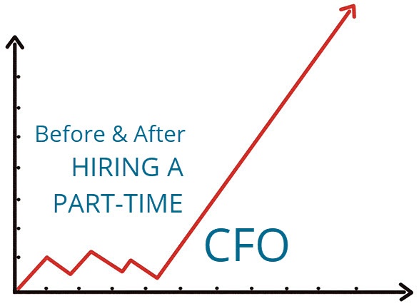 Before-after-hiring-a-Part-Time-CFO