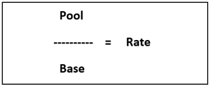 cost allocation exercise Best-Practices-in-Nonprofit-Cost-Allocation-Methodologies-2