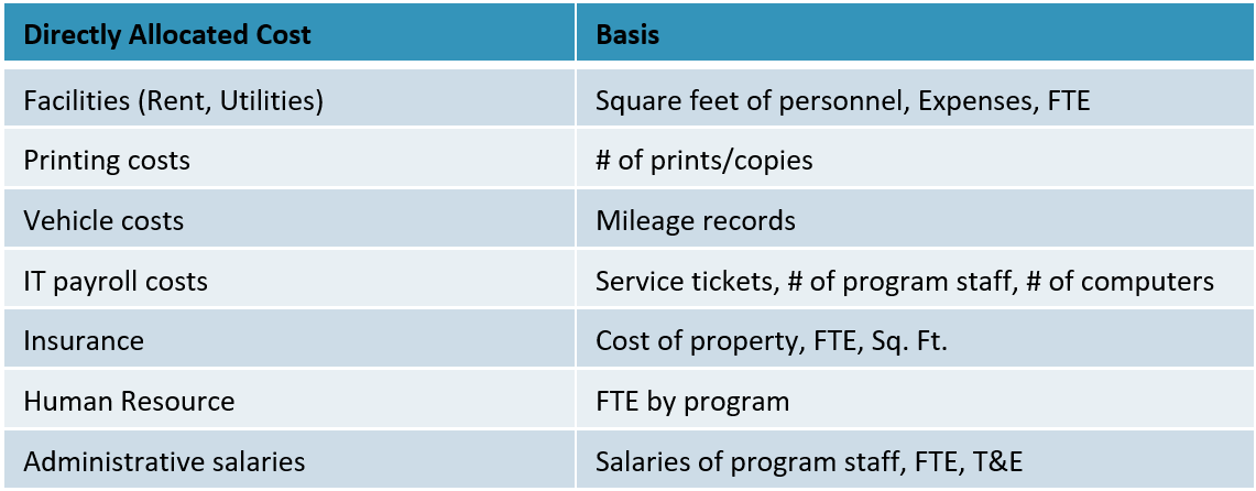 Best-Practices-in-Nonprofit-Cost-Allocation-Methodologies-3