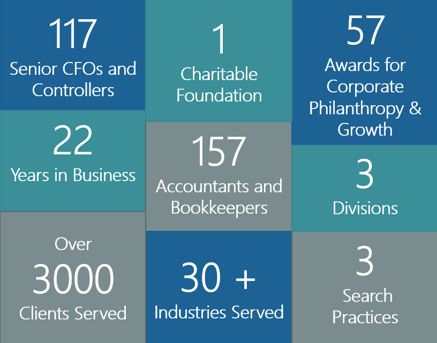 CFOS By the Numbers 2024