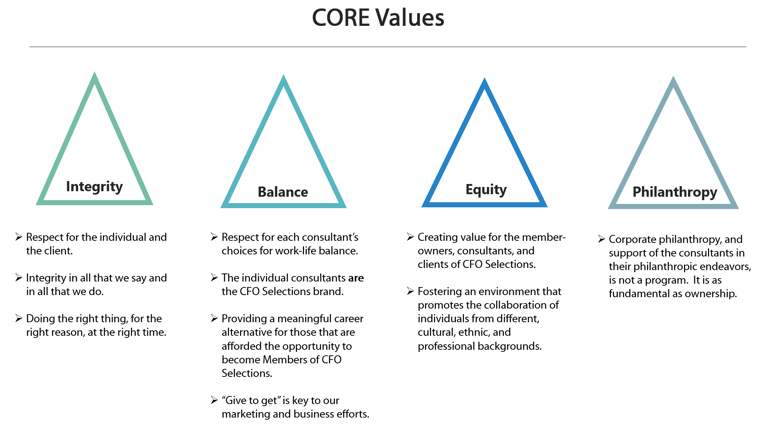 CFO-Selections-Core-Values-52022