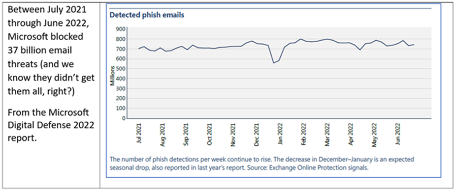 Email-An-Essential-Business-Tool-Chart