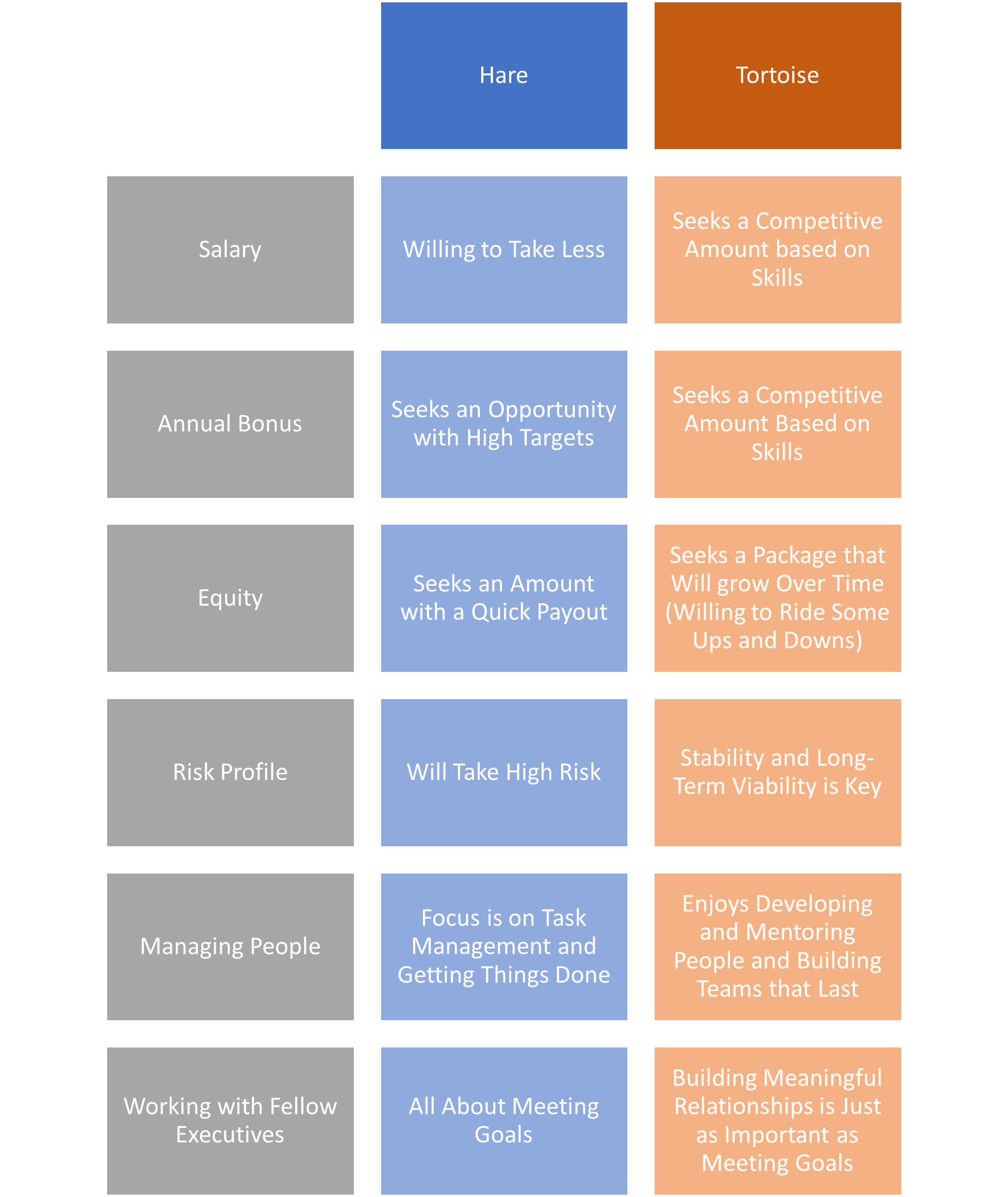 hiring-a-cfo-leadership-style-grid