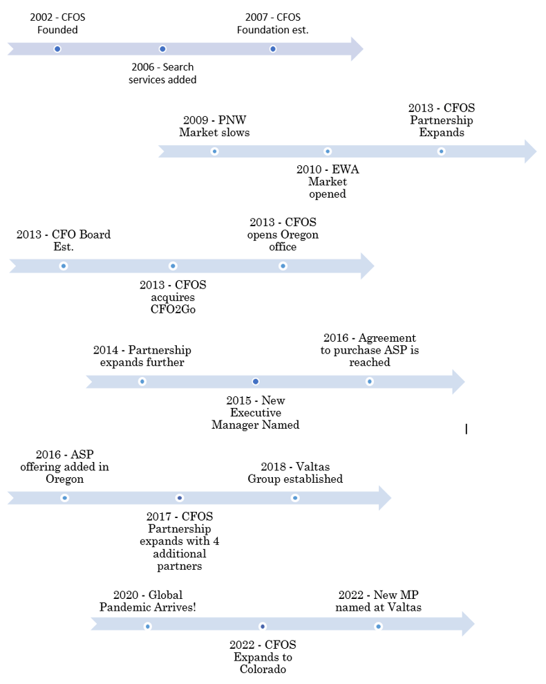 history-timeline