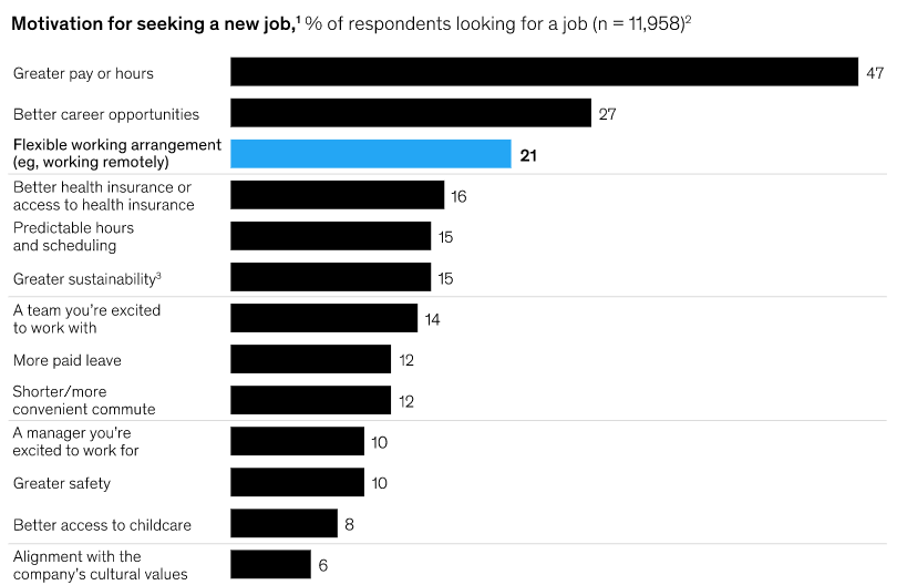 motivation-for-seeking-a-new-job