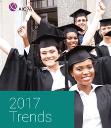 AICPA-report