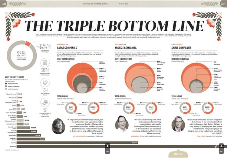 Corporate-Citizenship-2018-triple-bottom-line