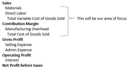 Profit-Margin-Shortcomings–The-Perils-and-Potential-in-Manufacturing-2