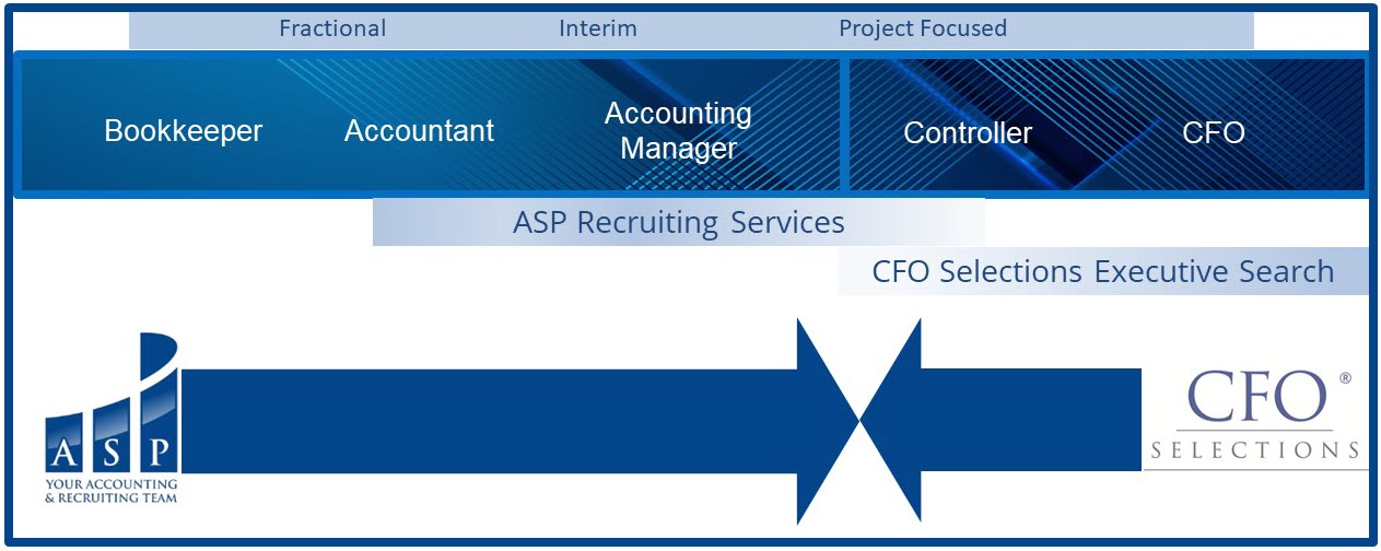 asp-cfos-services