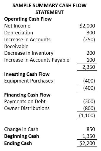 cash-flow-statement-summary