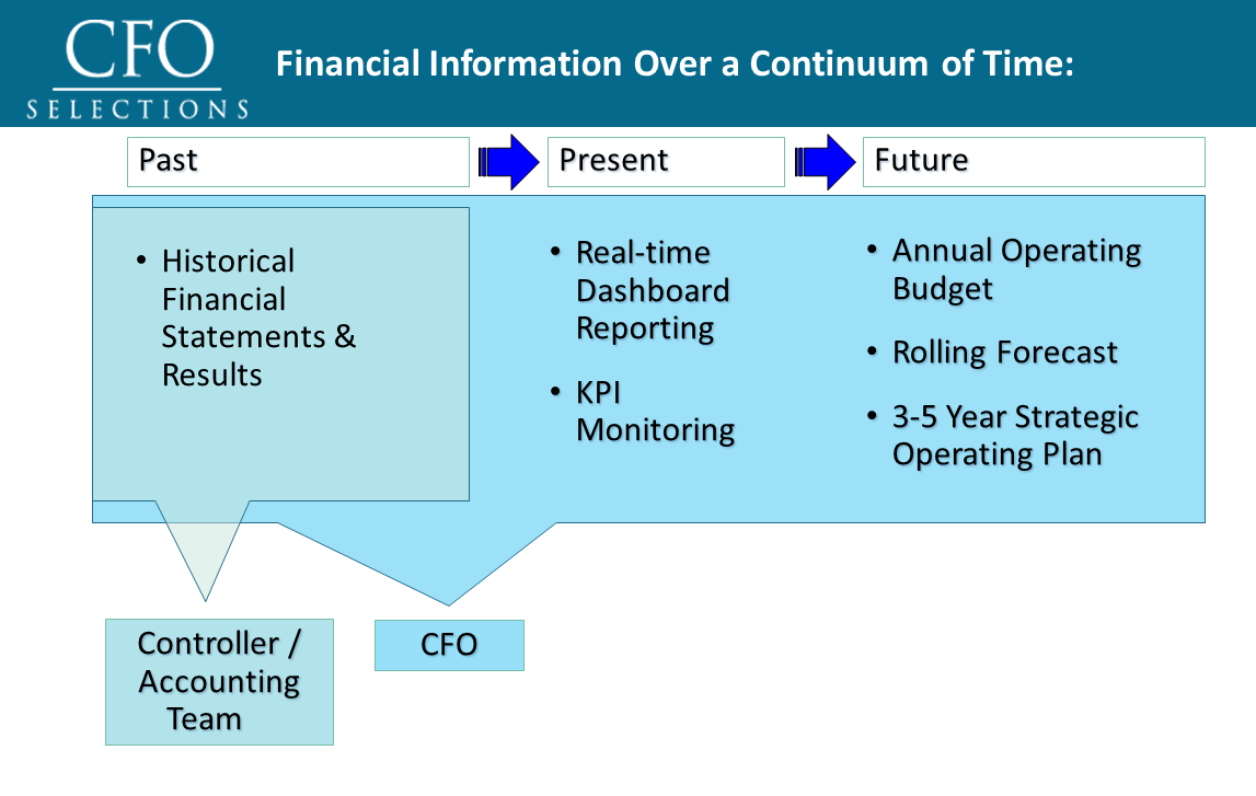 cfo-vs-controller-infographic-2