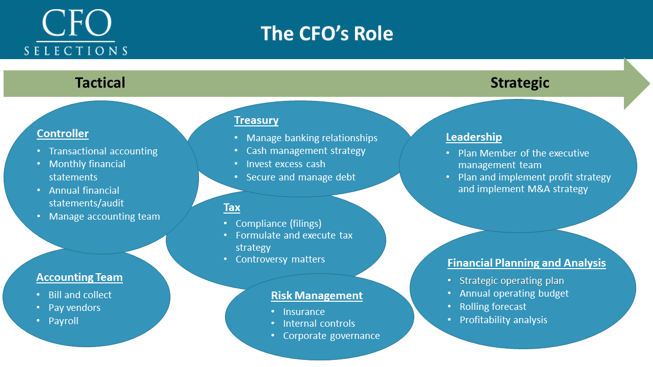 cfo-vs-controller-infographic