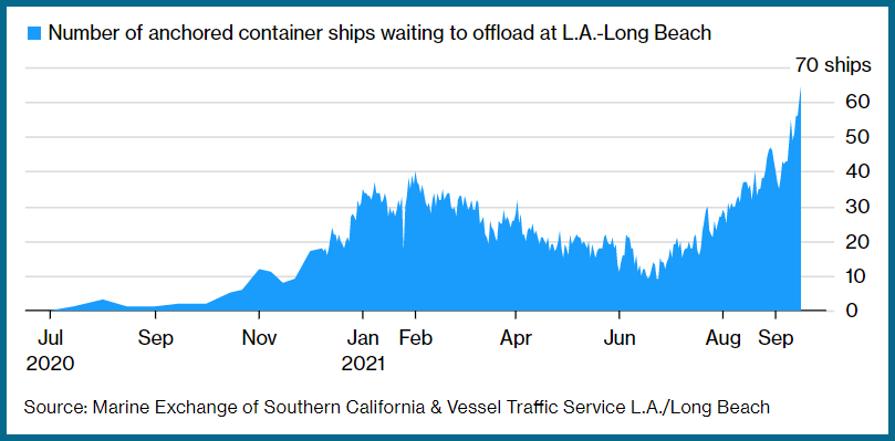 container-ships-anchored