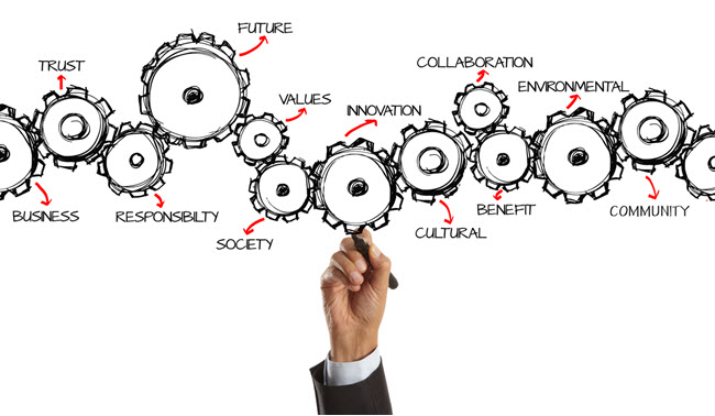 corporate-social-responsibility