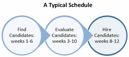 executive-search-timeline