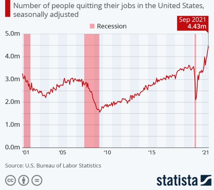 number-of-people-quitting-jobs-92021