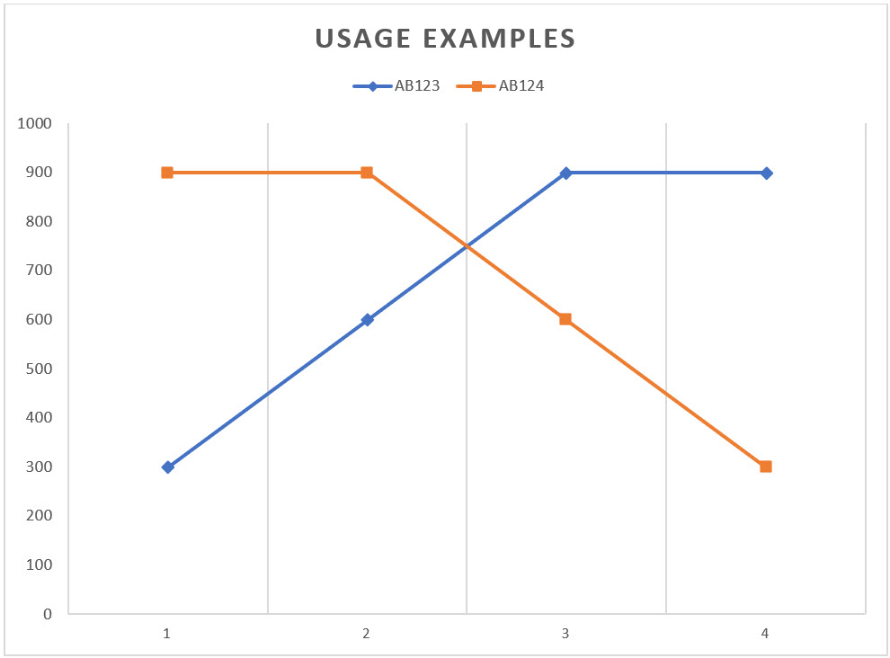 obsolete-inventory-usage-examples