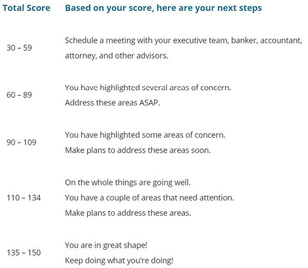 risk-assessment-scoring