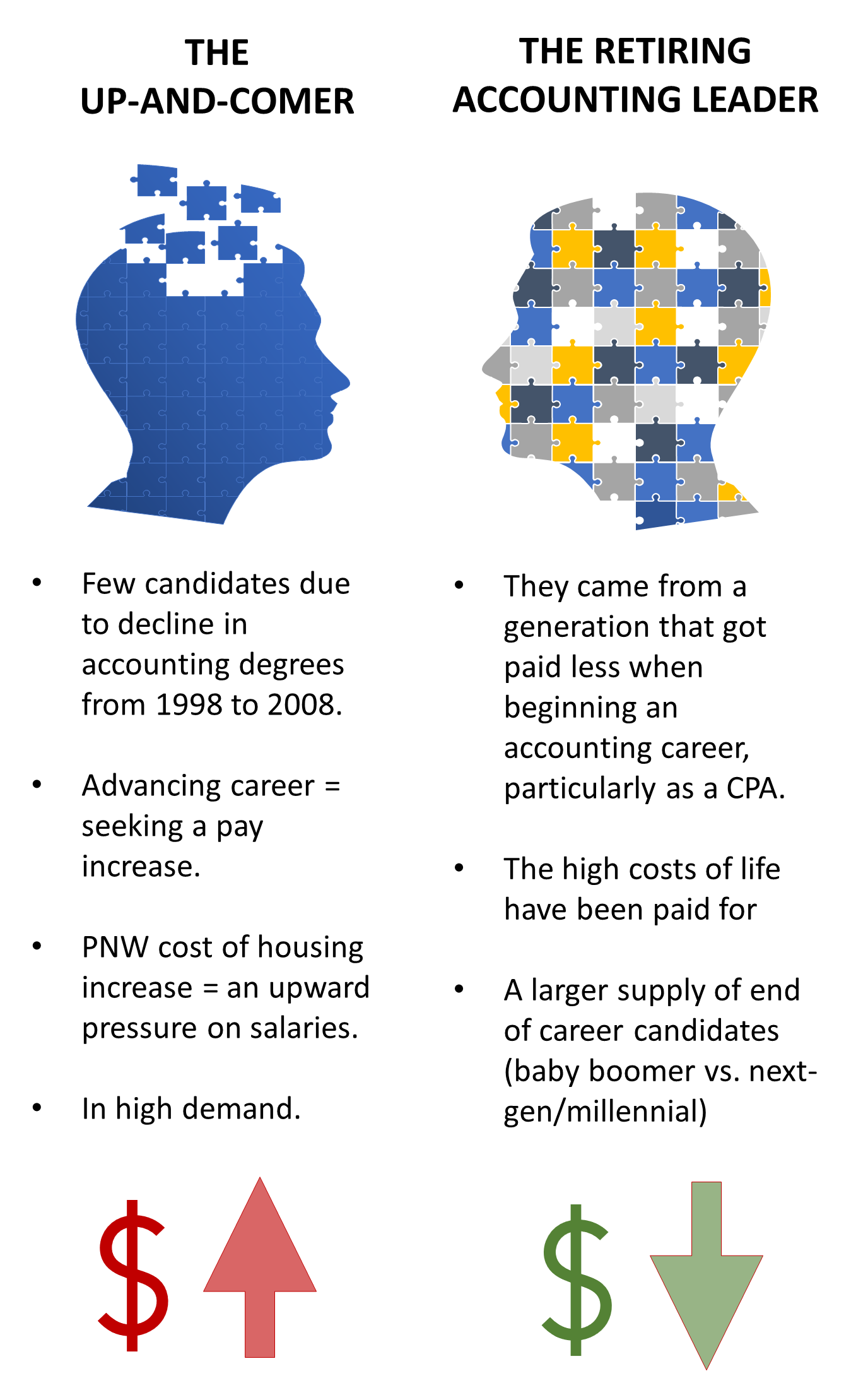 the-retiring-accountat-leader