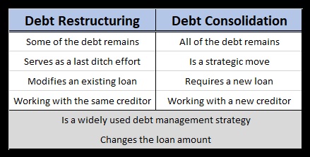 debt-management-comparison