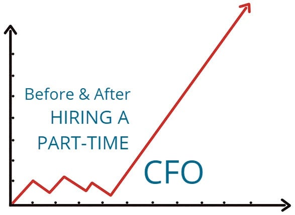 Before & After... Hiring a Part-Time CFO
