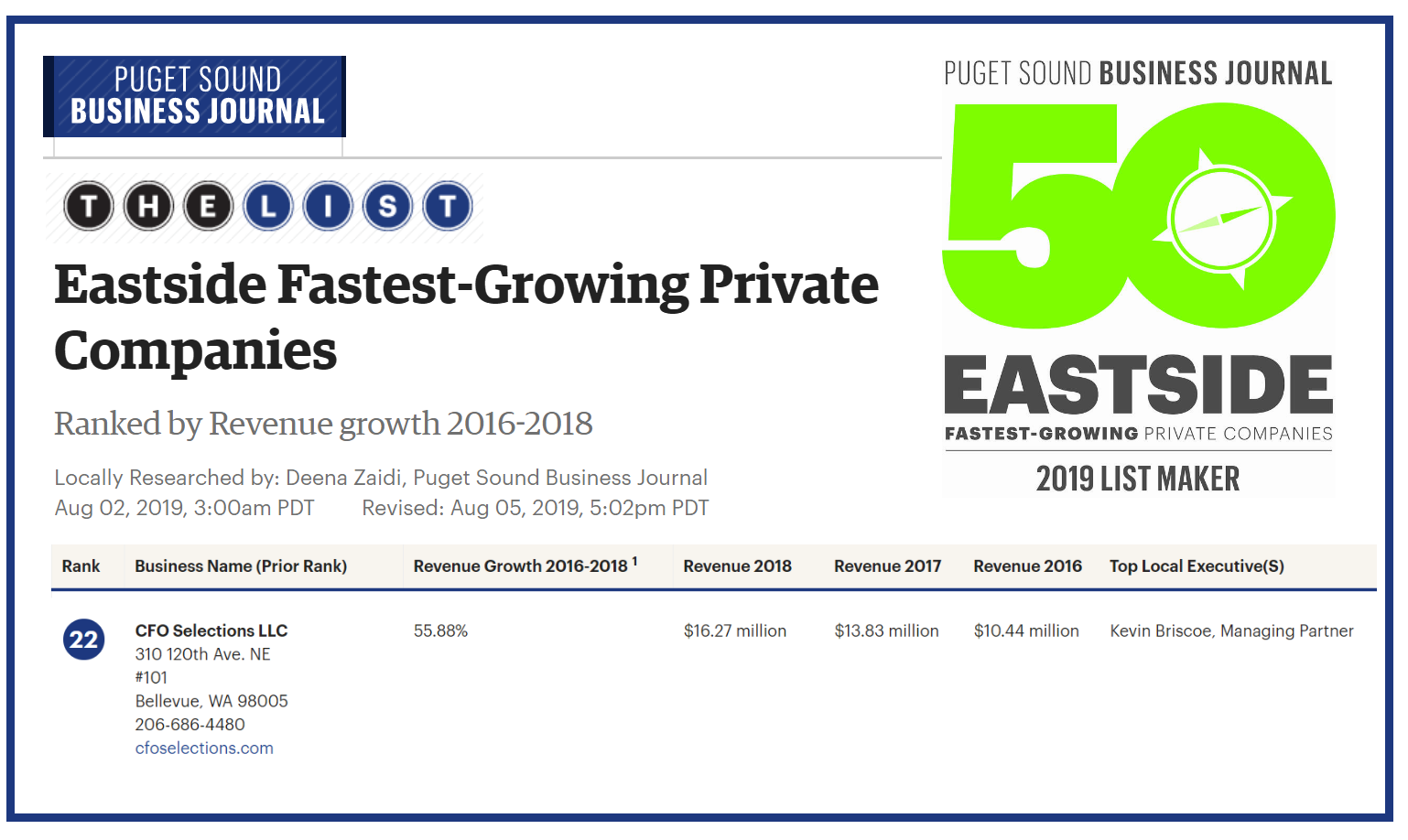 CFO Selections Included on Eastside Fastest-Growing Private Companies