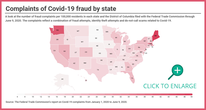 Financial Scam Checklist During COVID-19 (for business or working from home)