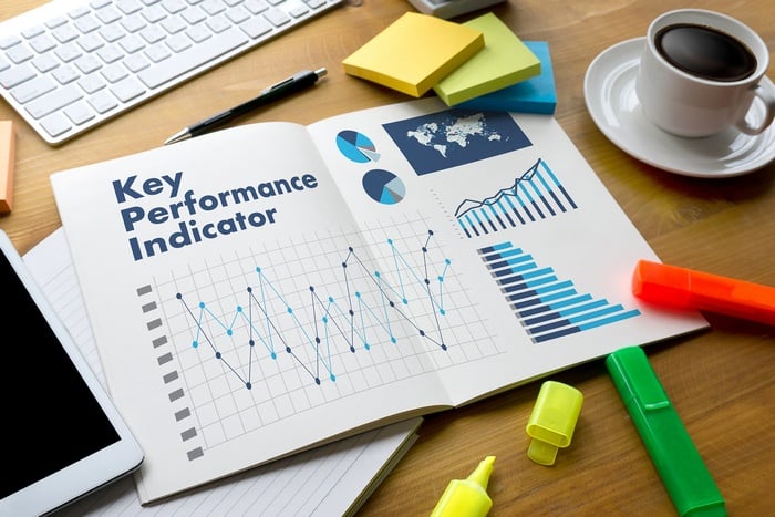 Which KPIs are Best for My Business?