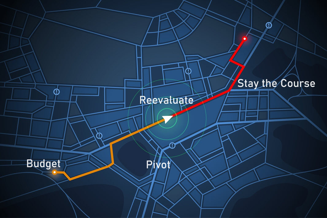 A navigation map graphic with a route marked Budget, Pivot, Reevaluate and Stay the Course.