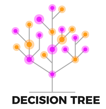 Colorful illustration of a branching decision tree above the words Decision Tree.